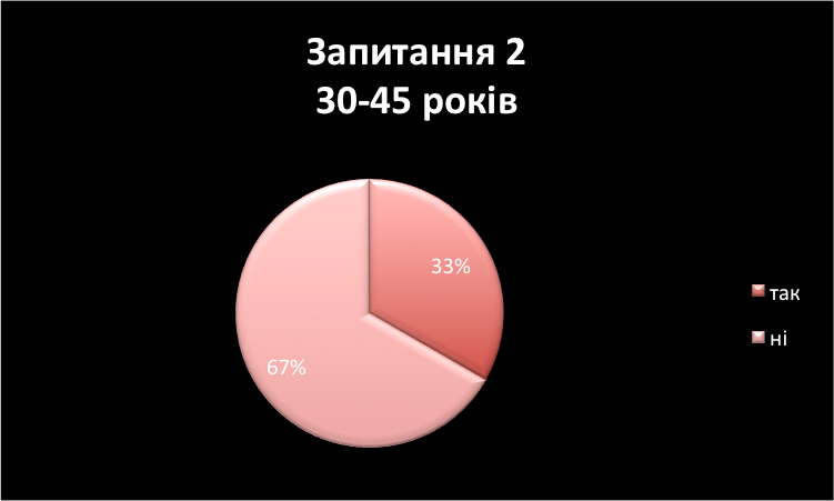 Секс це дуже серйозно