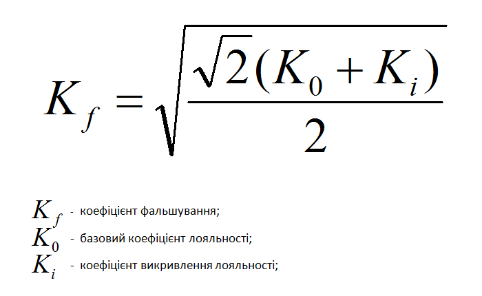 Формула нещирості